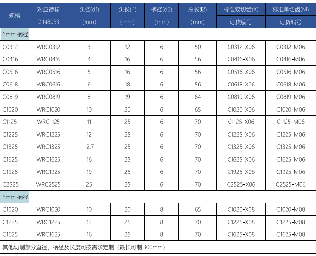 C型旋轉(zhuǎn)銼標準雙切齒.png